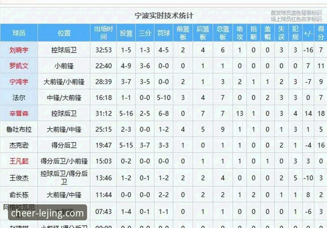 浙江加时83-81逆转宁波，兰道夫33分主导季后赛晋级之路？